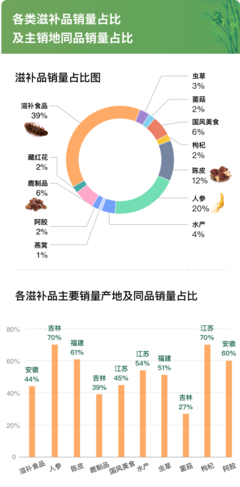 推动特色乡村产业发展!《微拍堂助力三农数据报告》发布